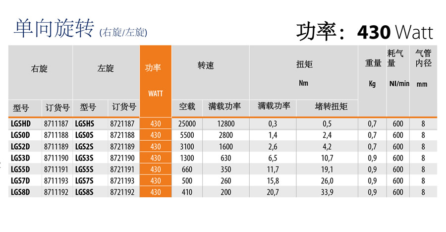 lgs气动马达