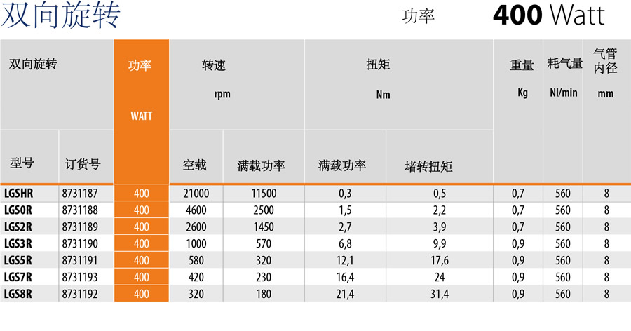 ober气动马达