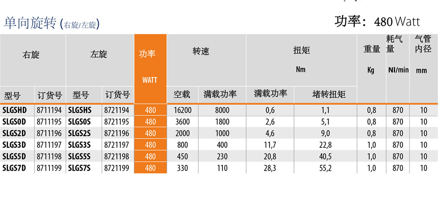 slgs气动马达参数