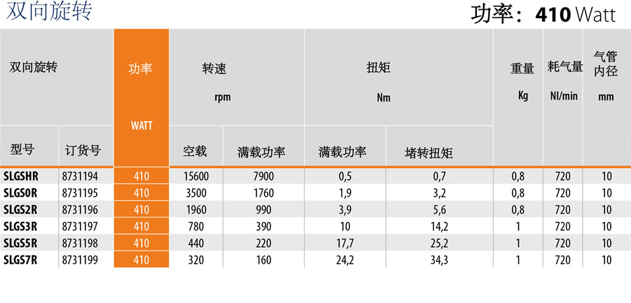 slgs气动马达参数