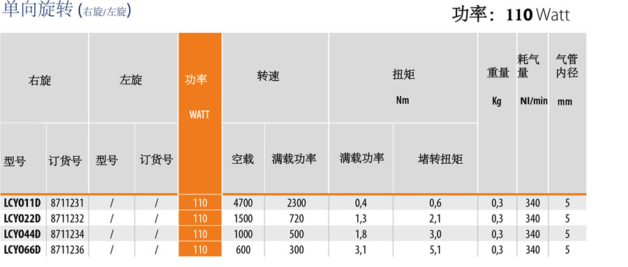 气动马达参数