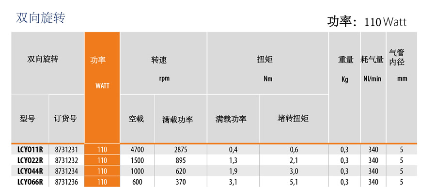 气动马达参数