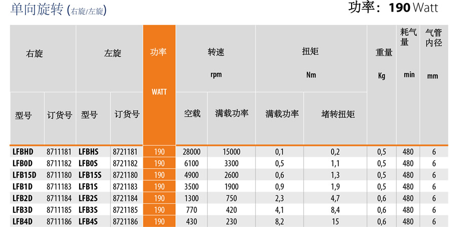 气动马达参数