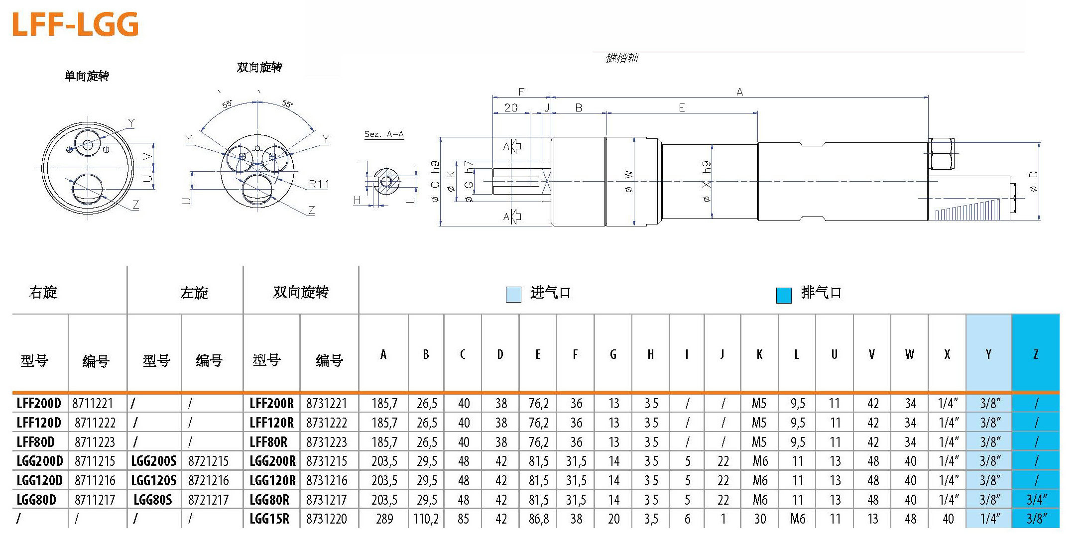 LGG安装尺寸