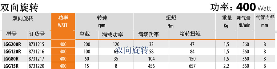 lgg气动马达性能参数