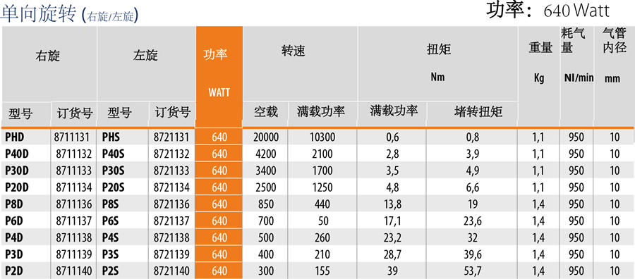 p系列气动马达性能参数