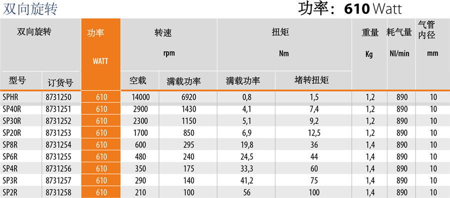 sp系列气动马达性能参数